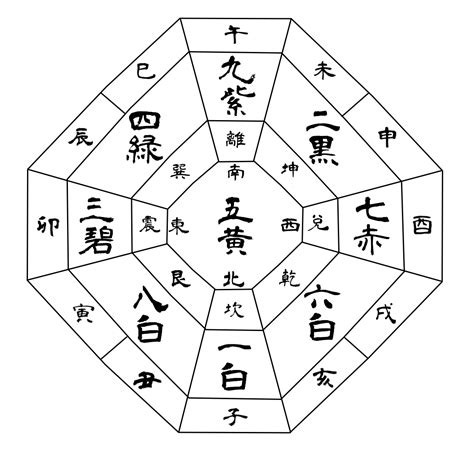 吉方位 計算|生年月日から吉方位を検索する